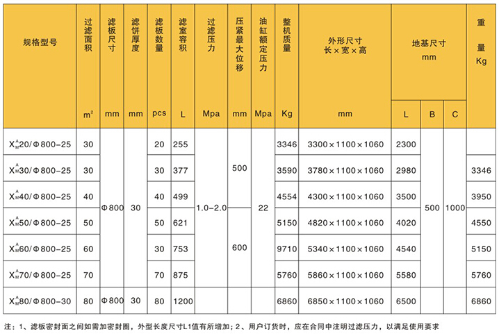 渭南板框式壓濾機的規格與技術參數